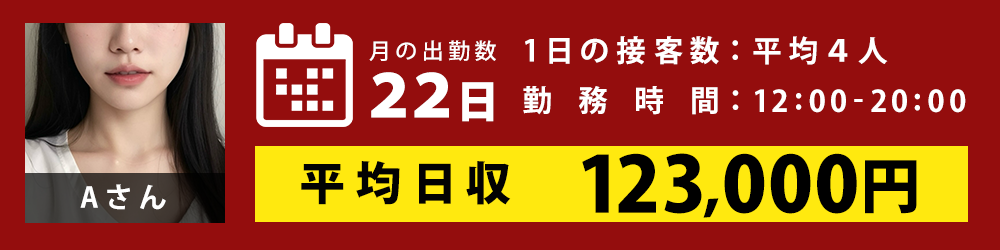 Aさん24日間勤務で200万越え